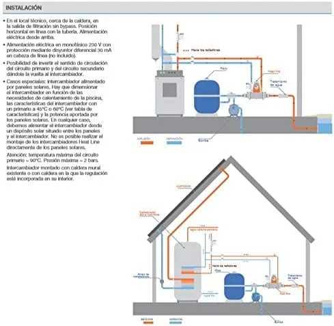 Zodiac Heat Line 40 Básico – Intercambiador de Calor para Piscinas (40 kW) - Imagen 2