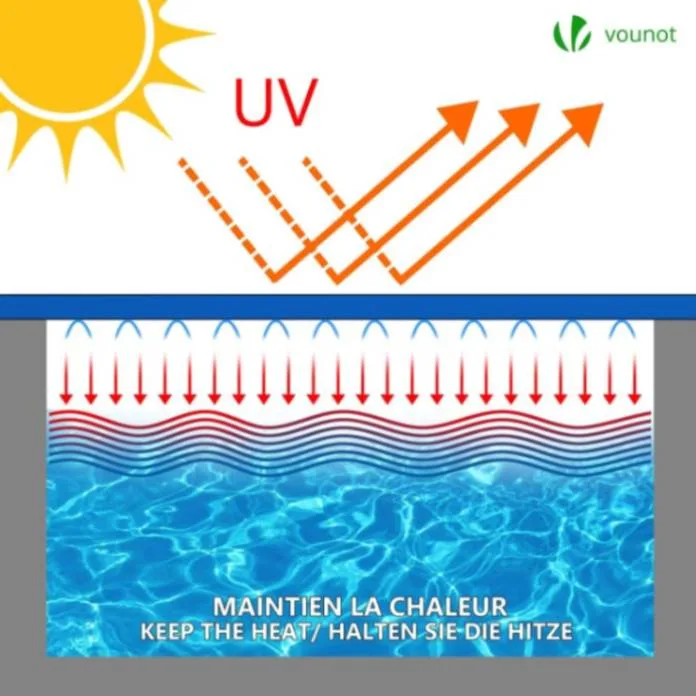VOUNOT Lona Protectora Rectangular para Piscinas - Resistente, Anti-UV y con Doble Función de Drenaje - Imagen 2